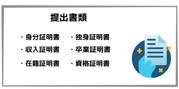 結婚相談所提出書類