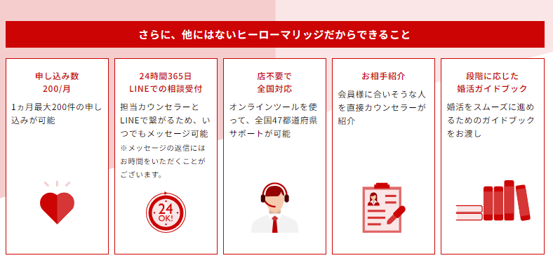 ヒーローマリッジできること