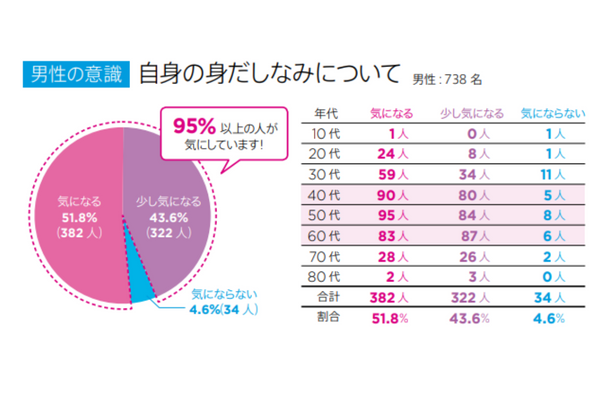 男性自身の身だしなみについて