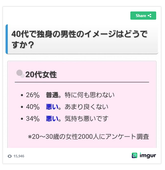 40代男性のイメージ