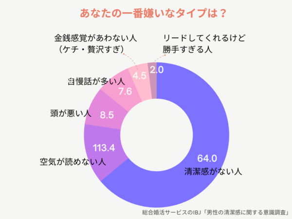 一番嫌いなタイプ