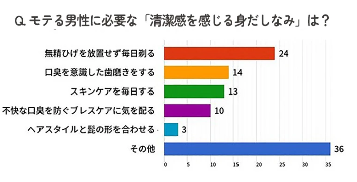 清潔感を感じる身だしなみとは